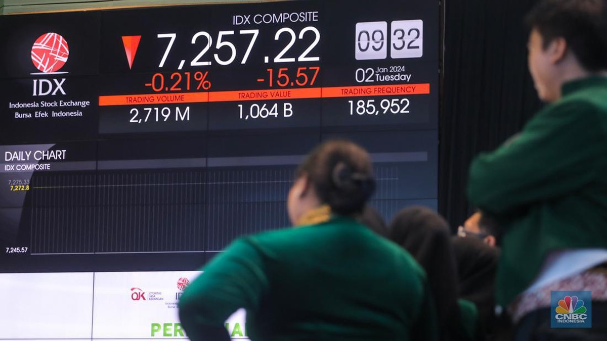 Asing net sell Rp 1,07T, banyak yang jual 10 saham ini